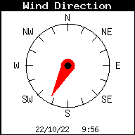 Current Wind Direction